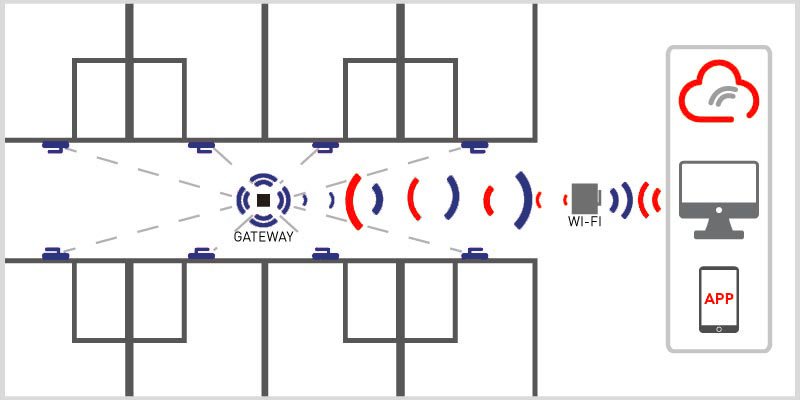 gateway-online-microaxs